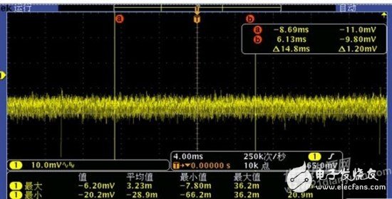 TI WEBENCH：如何設計TPS5430的應用電路？