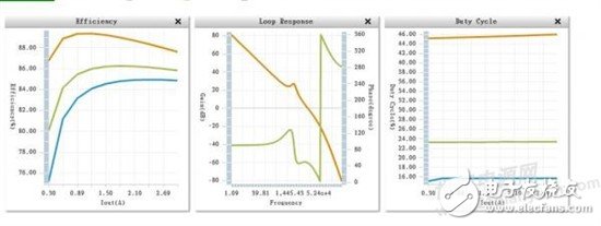 TI WEBENCH：如何設計TPS5430的應用電路？