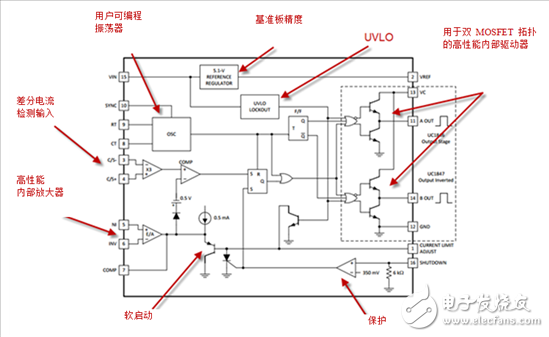 數字控制并不完美？PWM是時候上場了！