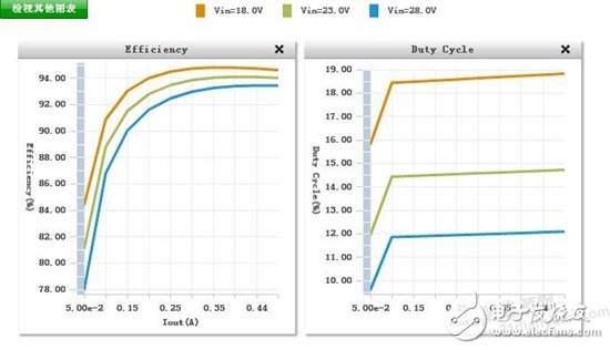 多路電壓（15V0.5A ,12V1A,3.3V0.5A）系統(tǒng)供電方案如何設(shè)計(jì)？