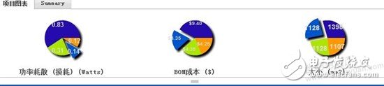 多路電壓（15V0.5A ,12V1A,3.3V0.5A）系統(tǒng)供電方案如何設(shè)計(jì)？