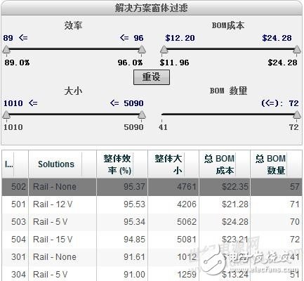 多路電壓（15V0.5A ,12V1A,3.3V0.5A）系統(tǒng)供電方案如何設(shè)計(jì)？