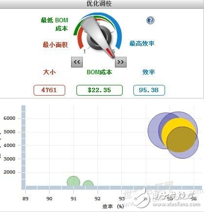 多路電壓（15V0.5A ,12V1A,3.3V0.5A）系統(tǒng)供電方案如何設(shè)計(jì)？