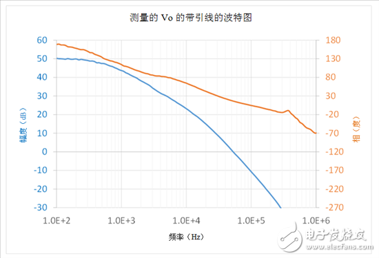 負反饋環路：如何采用電壓注入測量T？