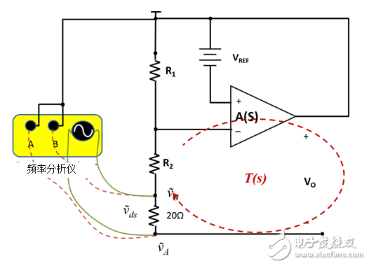 負反饋環路：如何采用電壓注入測量T？
