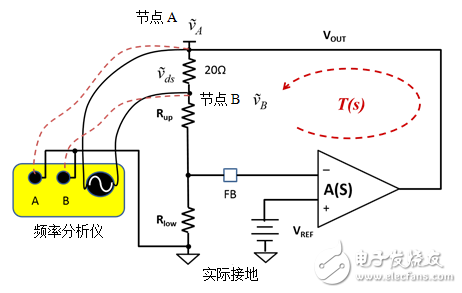 負反饋環路：如何采用電壓注入測量T？