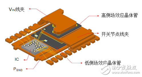 想住在市區還是郊區？考慮采用轉換器或控制器進行大電流電壓調節