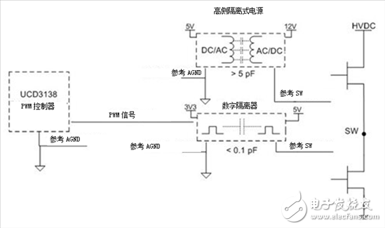 集成氮化鎵（GaN）為我們帶來了什么？