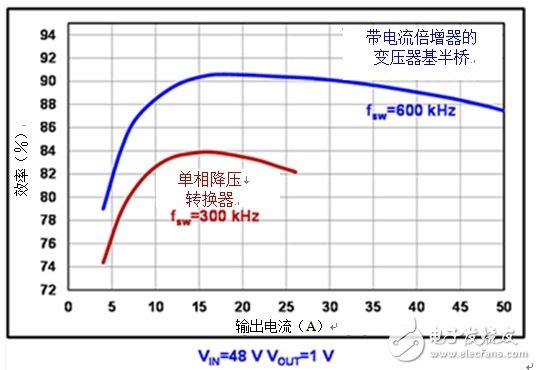 基于增強型氮化鎵的電源轉換器優點有哪些？
