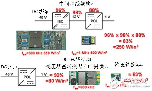 基于增強型氮化鎵的電源轉換器優點有哪些？