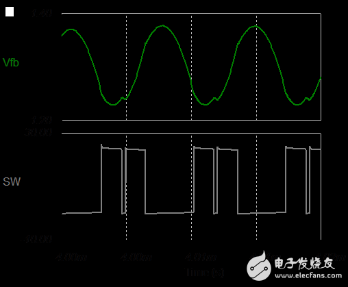 如何設計具有 COT 的穩定 Fly-Buck? 轉換器 - 2