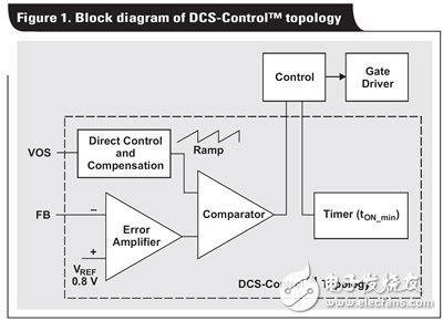 電源設計控制的利弊權衡