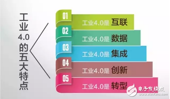 工業4.0的本質及發展