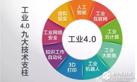 工業4.0的本質及發展
