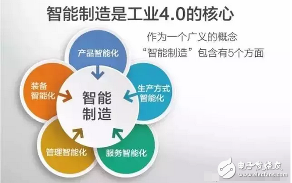 工業4.0的本質及發展