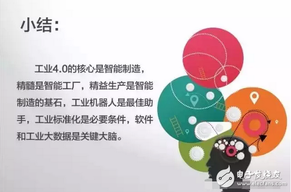 工業4.0的本質及發展
