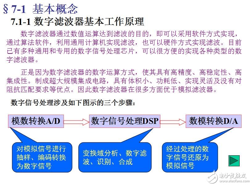 第九章 數字濾波器
