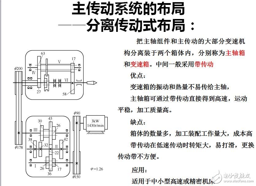 第2章 機(jī)床傳動(dòng)設(shè)計(jì)