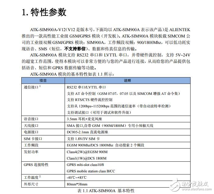 SIM900A GSM(GPRS)模塊用戶手冊_V1.0