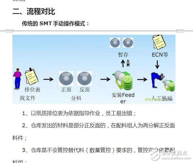 SMT智能管理系統概述