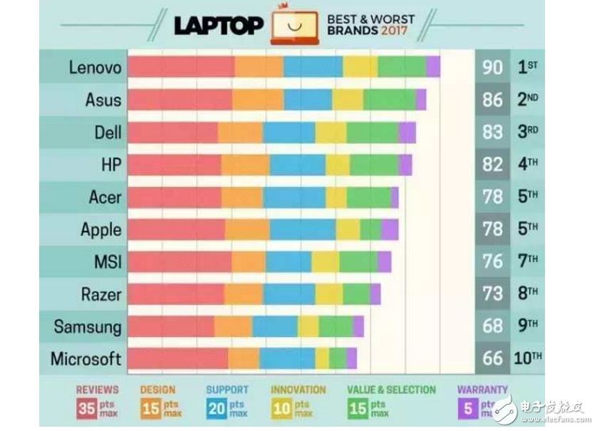 如果MacBook Pro設計成這個樣子,會激起你的購買欲望嘛?
