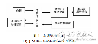 基于DS12C887的數字時鐘的實現