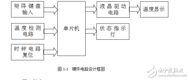 專業課程設計—溫度控制系統-包含(C語言程序，Proteus仿真，報告) 完整版