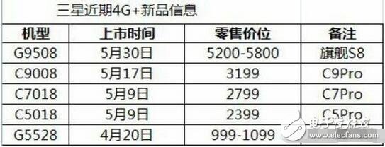 三星s8什么時候上市？三星s8最新消息：三星s8將在5月中旬發布！三星Galaxy S8國行曝光，售價5288？