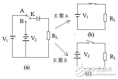 二極管開關的電路參數，開關的作用和反向恢復時間