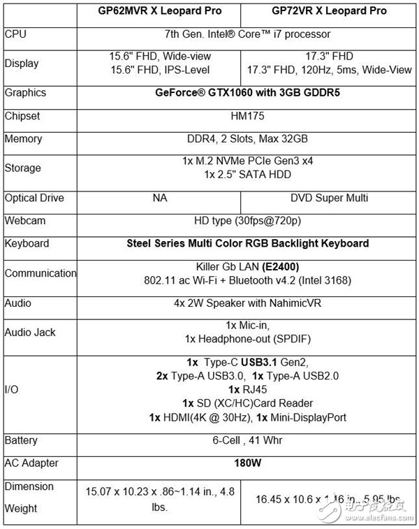 微星全新GP X Leopard游戲本配置饞人：高規格核心硬件+120Hz屏幕