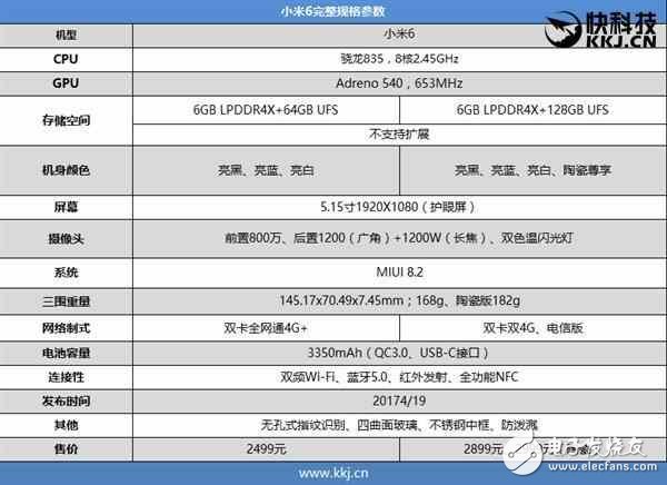 小米6多少錢？小米6發布會直播，詳細配置參數整合！小米6還要靠搶嗎？