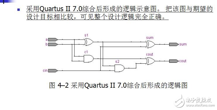 第4章 Verilog的描述與參數化設計