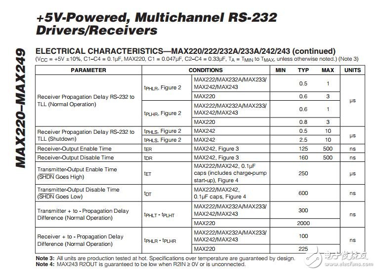 max232_官方pdf芯片資料