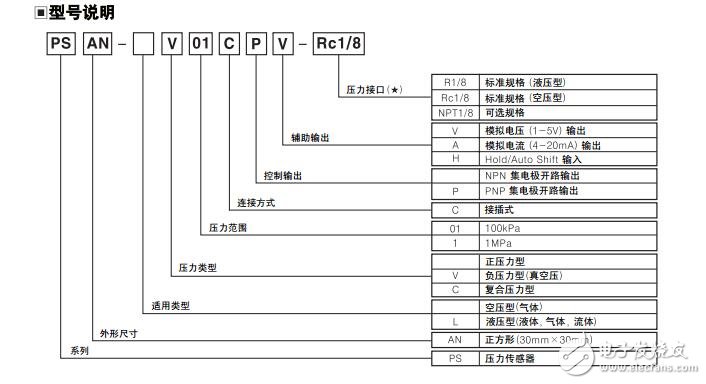 新型號PSAN