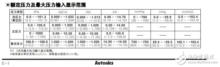 新型號PSAN