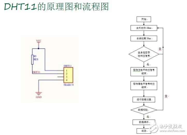 GPRS冷鏈物流監測系統