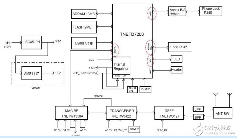 ADSL model 基礎電路介紹