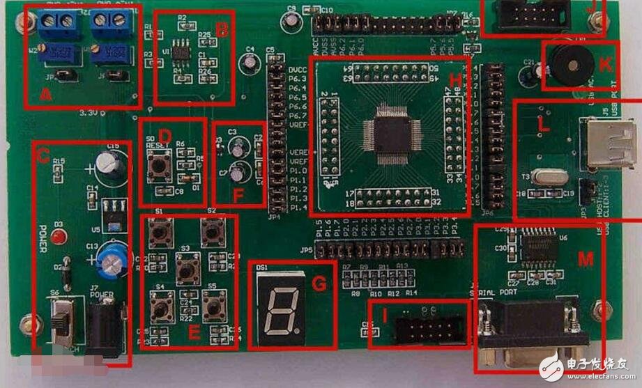 MSP430單片機(jī)用戶指南