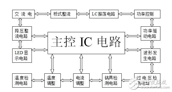 電磁爐維修手冊(cè)（03年新品）