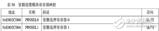 arm7單片機編程實例,ARM7之輸入/輸出端口GPIO編程教程