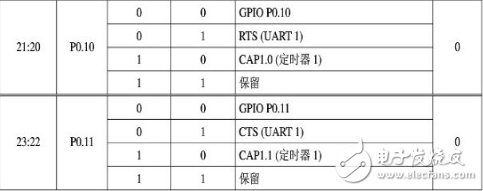 arm7單片機編程實例,ARM7之輸入/輸出端口GPIO編程教程