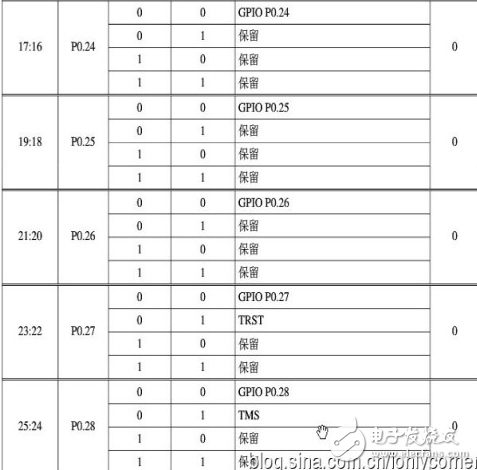 arm7單片機編程實例,ARM7之輸入/輸出端口GPIO編程教程