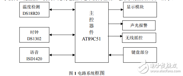 06_07_08年全國大學生電子設計大賽報告集