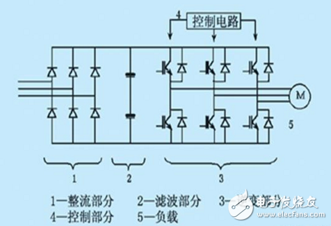 在工業自動化控制技術里變頻器原理及其應用
