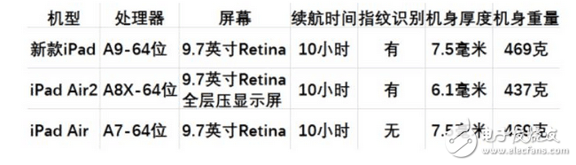 三星平板掏出年度最貴平板,蘋果iPad退出奢侈品行列?