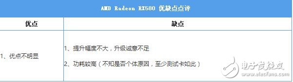 AMD RX580首發(fā)評(píng)測(cè)：是RX480的小升級(jí)還是新核心裝備？
