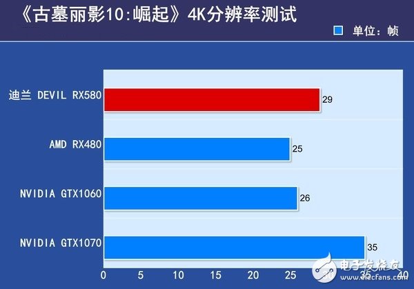 AMD RX580首發(fā)評(píng)測(cè)：是RX480的小升級(jí)還是新核心裝備？