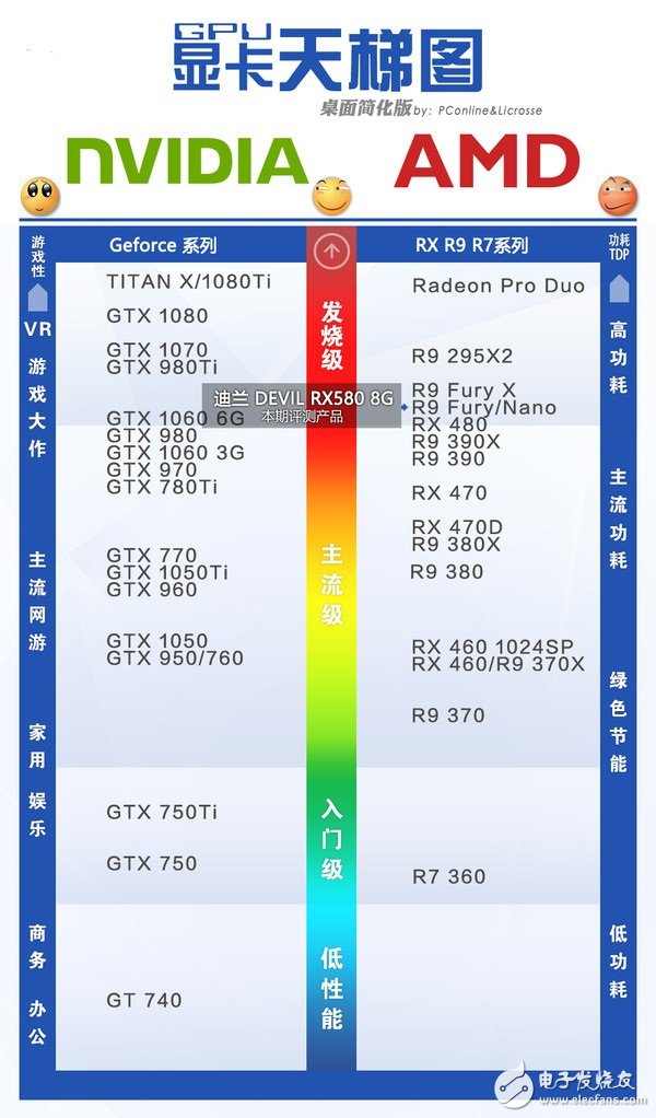 AMD RX580首發(fā)評(píng)測(cè)：是RX480的小升級(jí)還是新核心裝備？