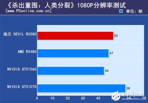 AMD RX580首發(fā)評(píng)測(cè)：是RX480的小升級(jí)還是新核心裝備？