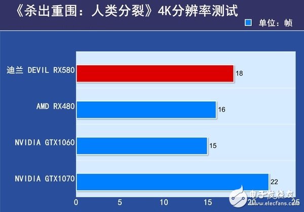 AMD RX580首發(fā)評(píng)測(cè)：是RX480的小升級(jí)還是新核心裝備？